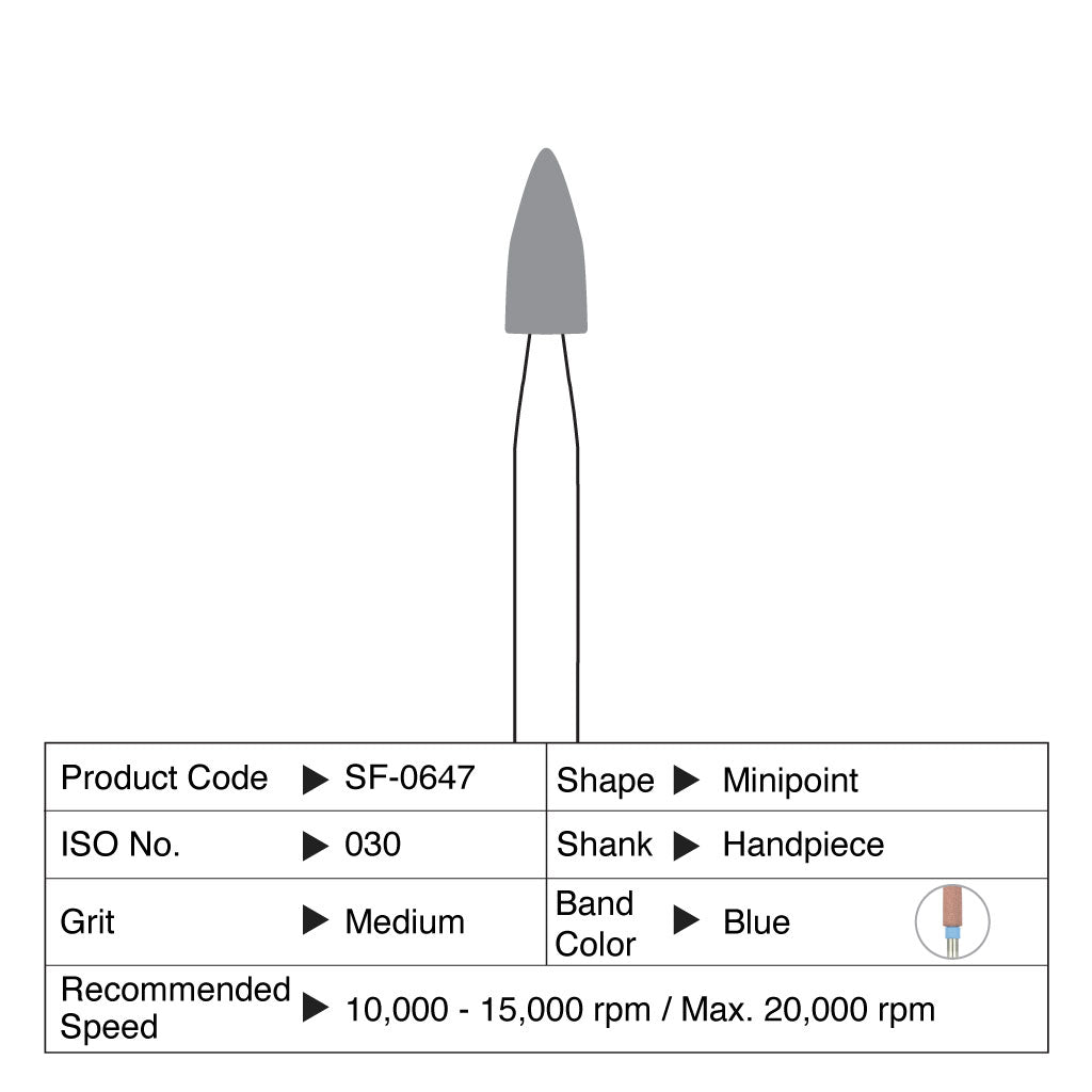 [WINTER] Shofu ZilMaster Medium Minipoint HP #0647 3/box