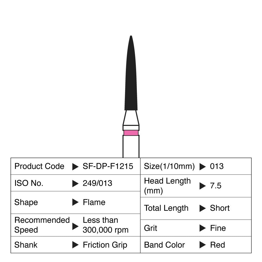 [WINTER] Shofu Diamond Point FG Fine Grit #F1215 10/Box