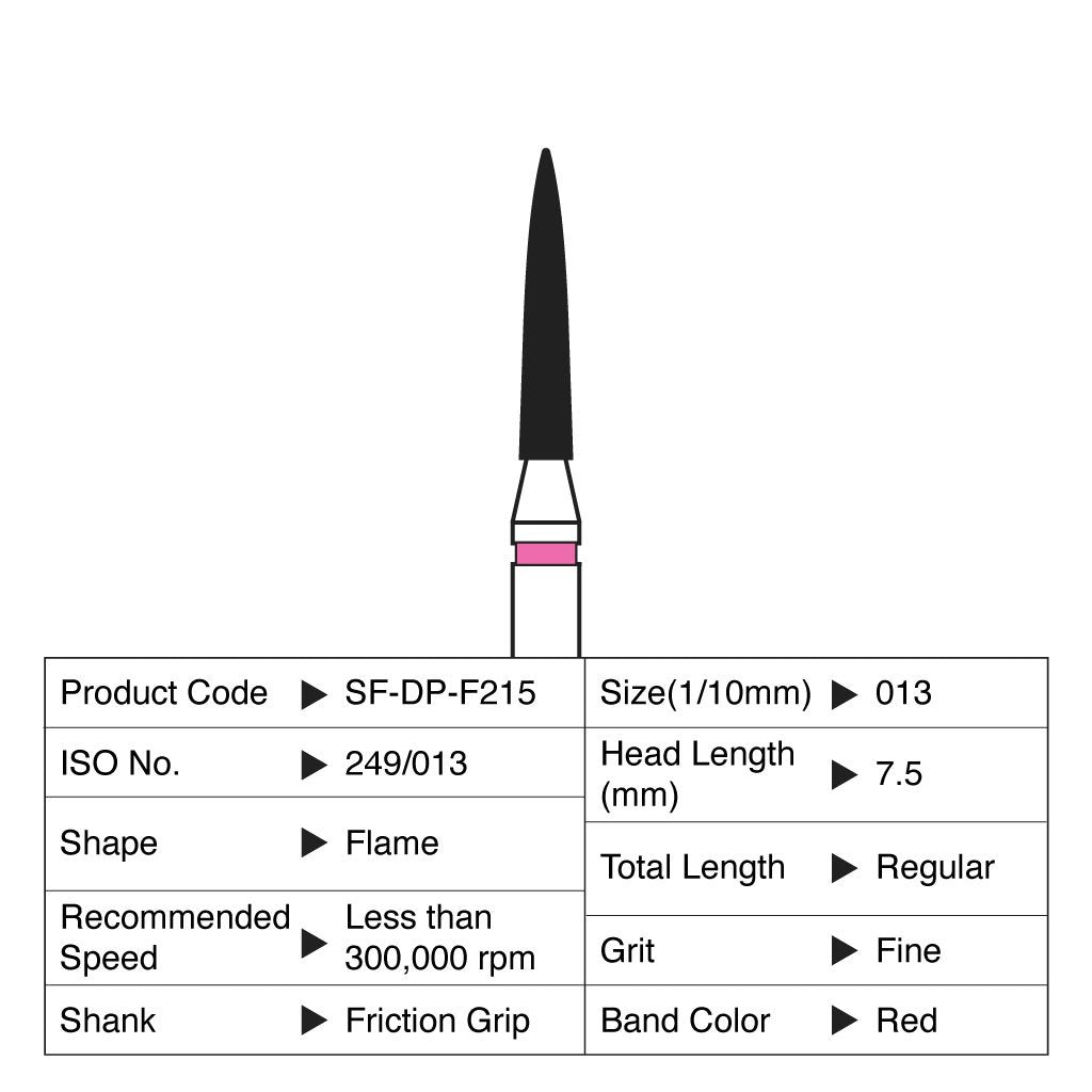 [WINTER] Shofu Diamond Point FG Fine Grit #F215 10/Box