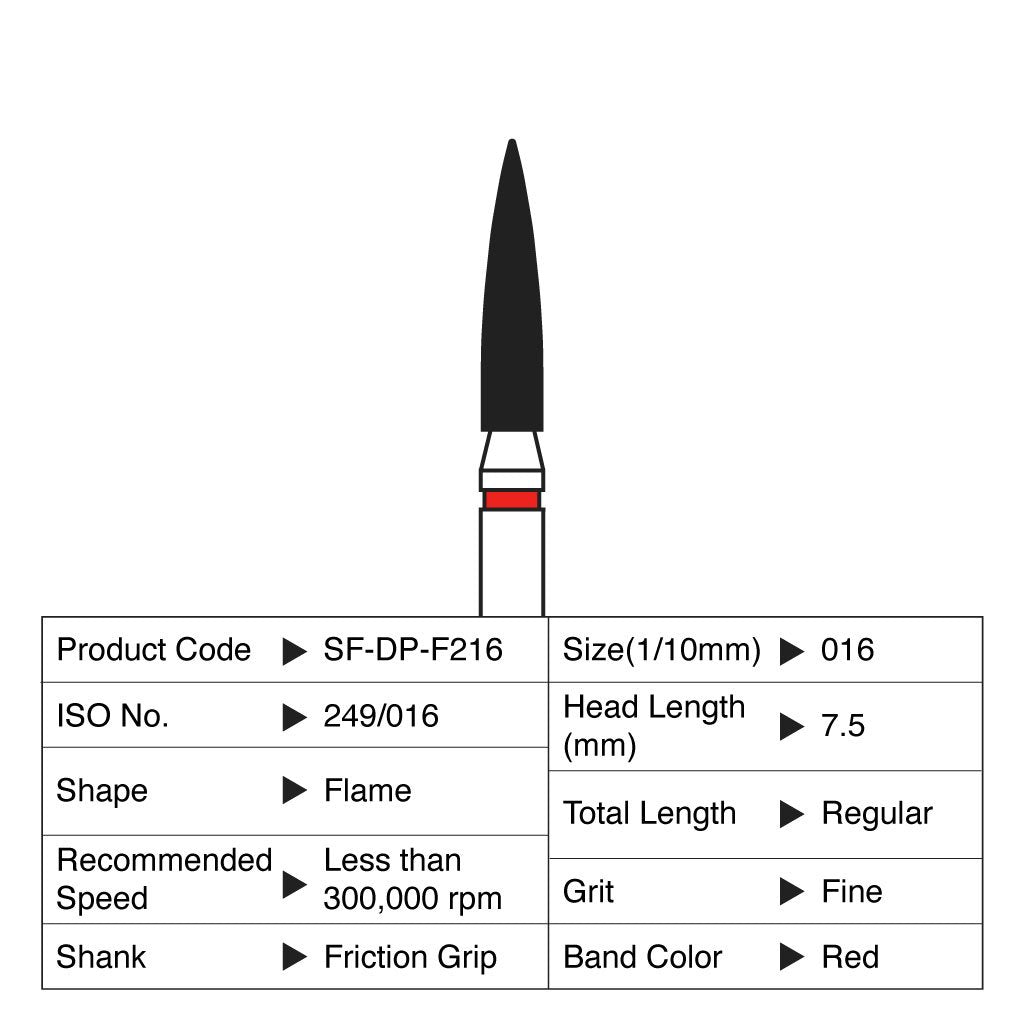 [WINTER] Shofu Diamond Point FG Fine Grit #F216 10/Box