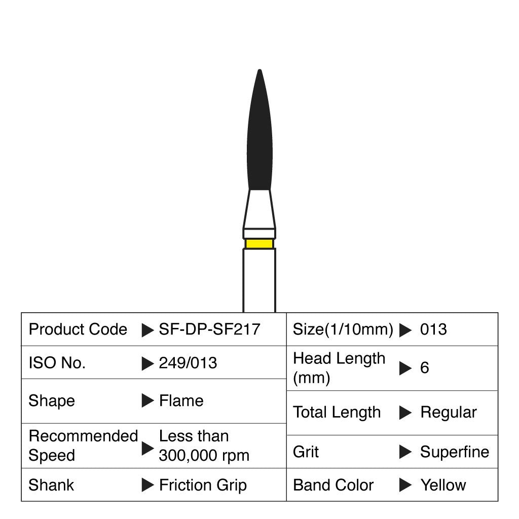 [WINTER] Shofu Diamond Point FG Superfine Grit #SF217 10/Box